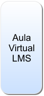Aula virtual Moodle LMS